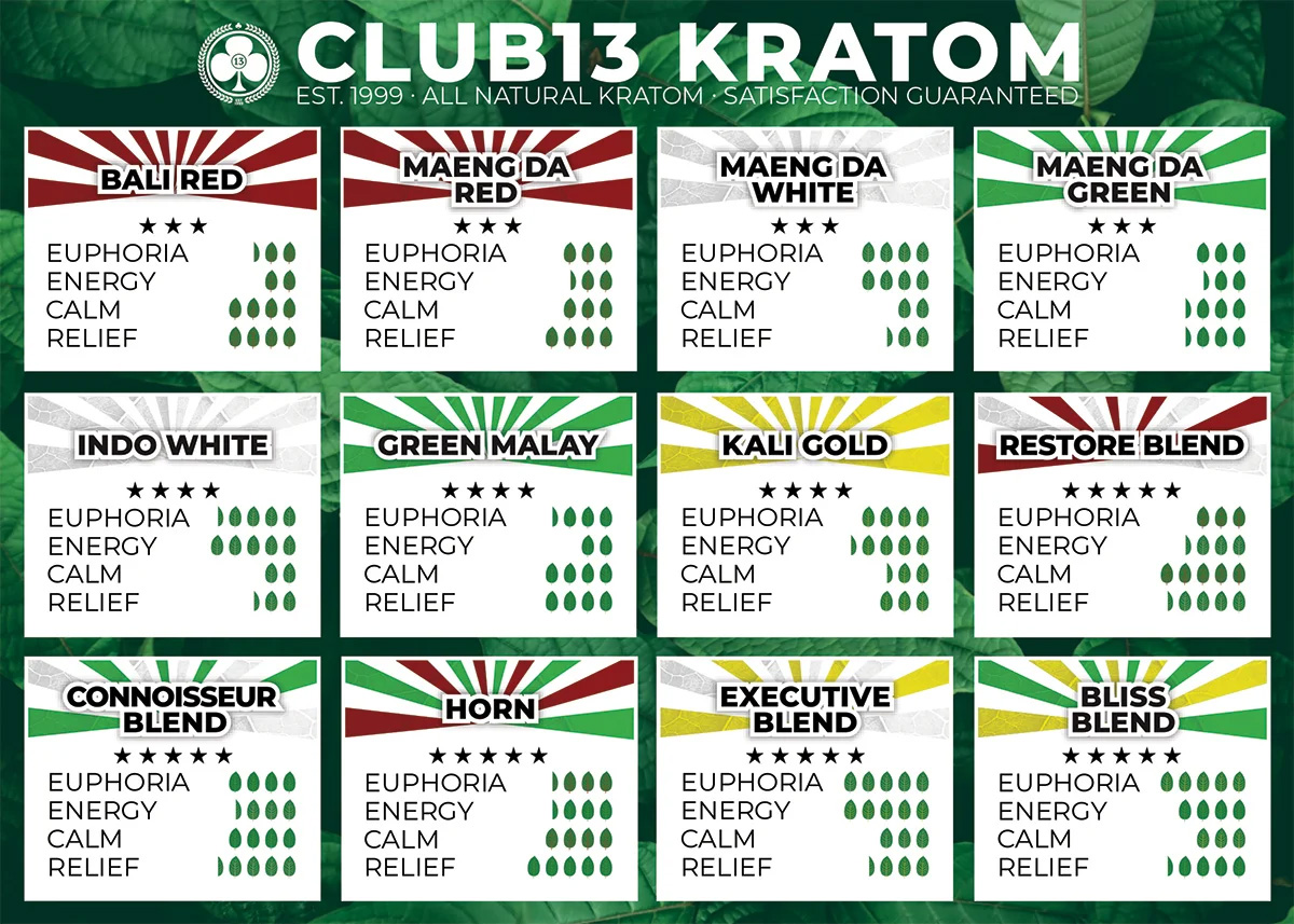 Club 13 Extra Strength Green Malay Kratom Capsules - Image 2